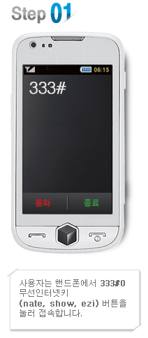 사용자는 핸드폰에서 333#0 무선인터넷키(nate, show, ezi) 버튼을 눌러 접속합니다.